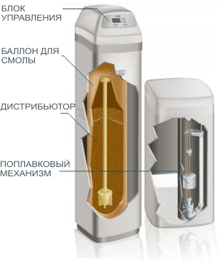   EcoWater ESM 42